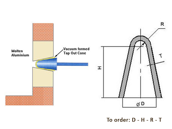 Gambar Aplikasi dan Diagram Ukuran Tap Out Cone