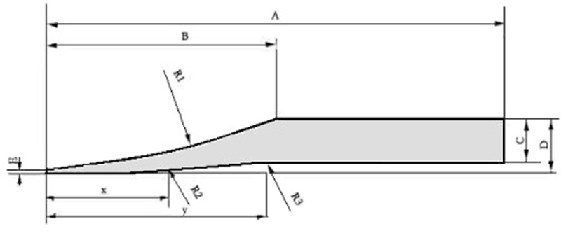 Gambar Diagram Ukuran Castertips