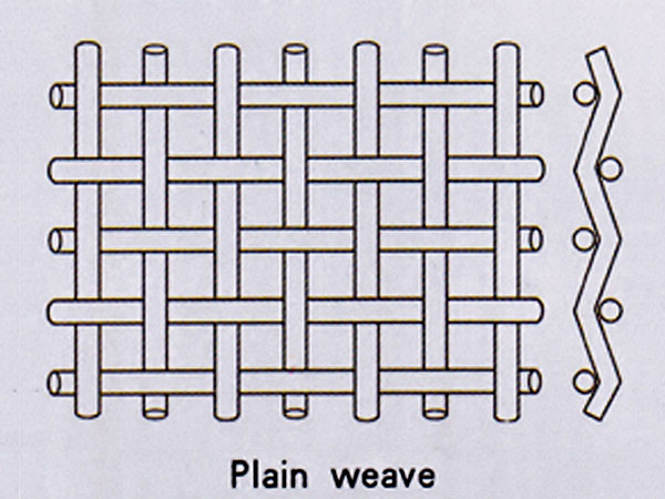 Stainless Steel Wire Mesh Plain Weave